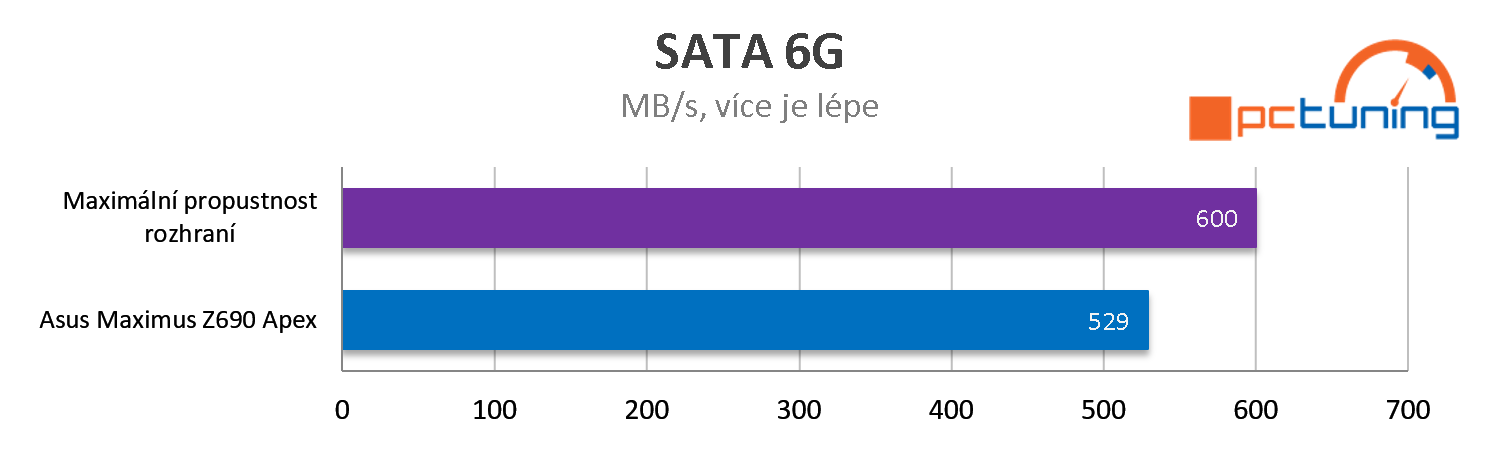 ASUS ROG Maximus Z690 Apex: Jak nastavit a přetaktovat Alder Lake