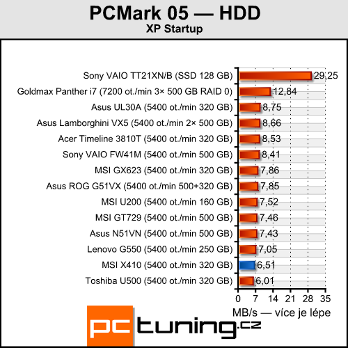 MSI X410 - tak trošku přerostlý netbook