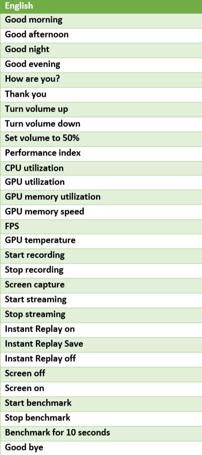 AMD Adrenalin Edition 2019: nové funkce a test výkonu