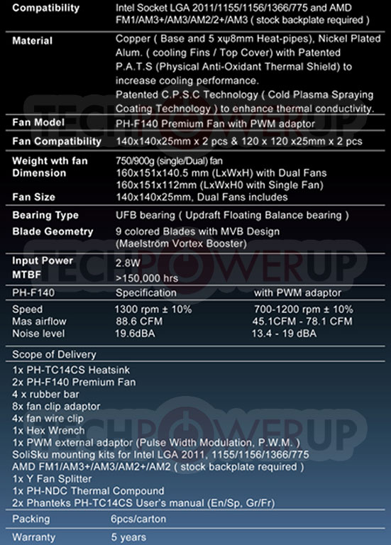 Phanteks představil barevné CPU chladiče PH-TC14CS s vysokým výkonem