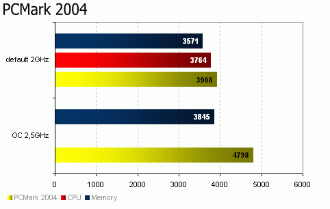 Levný základ pro Socket 754: DFI nF4x Infinity