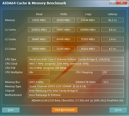 Našli jsme dokonalost – Asus Rampage IV Extreme v testu