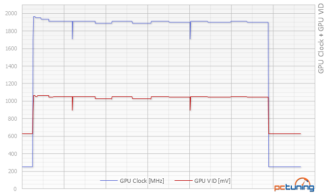 Test MSI GeForce GTX 1080 Gaming X: bez kompromisů!