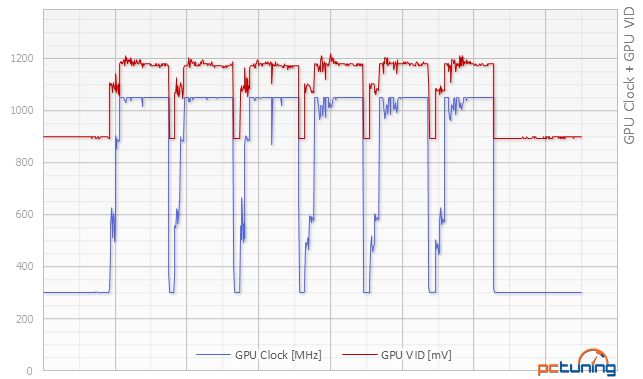 Asus Strix GeForce GTX 980 Ti a Strix R9 390 s DCU III v testu