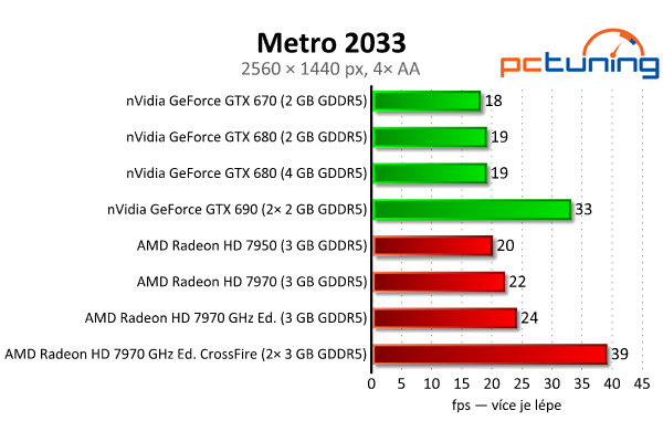 Srovnávací test highendových grafických karet