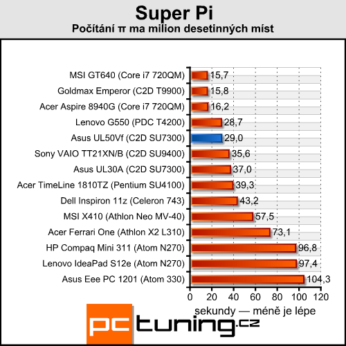 Asus UL50Vf — NVIDIA Optimus se představuje