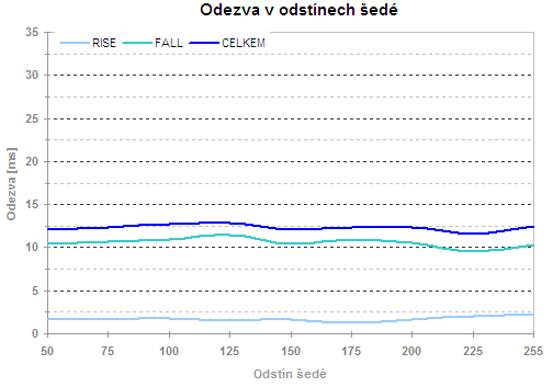 19 palců v testu aneb sedm konkurentů v přímém souboji - část 2.