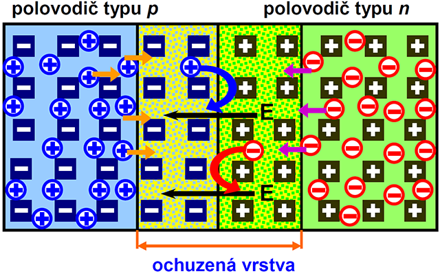 Od písku k procesoru — Tajemství tranzistorů