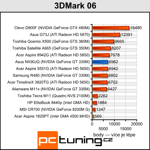 Asus NX90JQ — Luxusní domácí kino pro bohaté