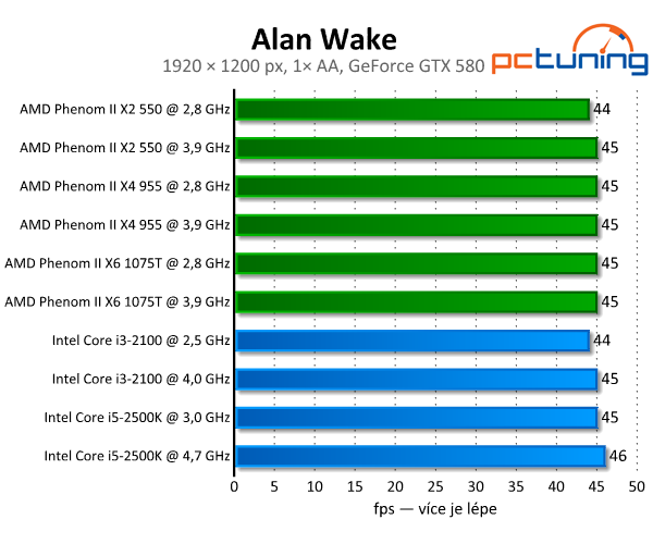 Alan Wake — krásný, temný a krvavě náročný thriller