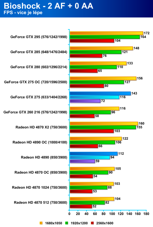 Radeon HD 4890 proti GeForce GTX 275