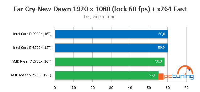 Streamujeme hry v OBS Studio: CPU AMD vs Intel