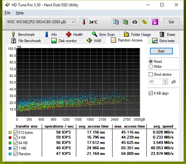 Test pěti 3TB a 4TB pevných disků: jak si vedou současné HDD