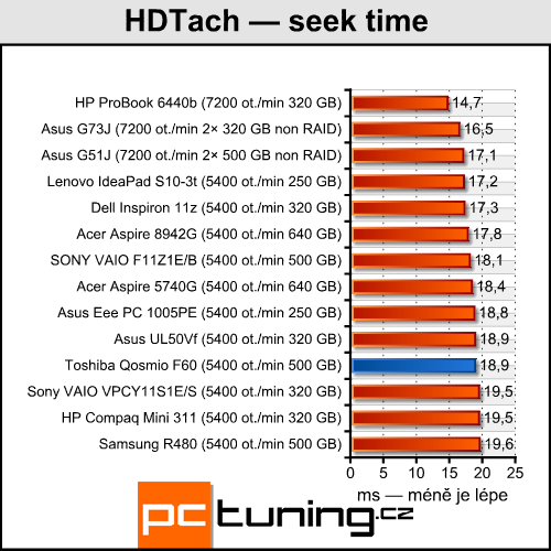 Toshiba Qosmio F60 — nástupce herní legendy