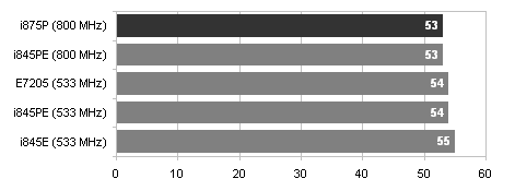 Intel Canterwood přichází a s ním ... 800 MHz FSB