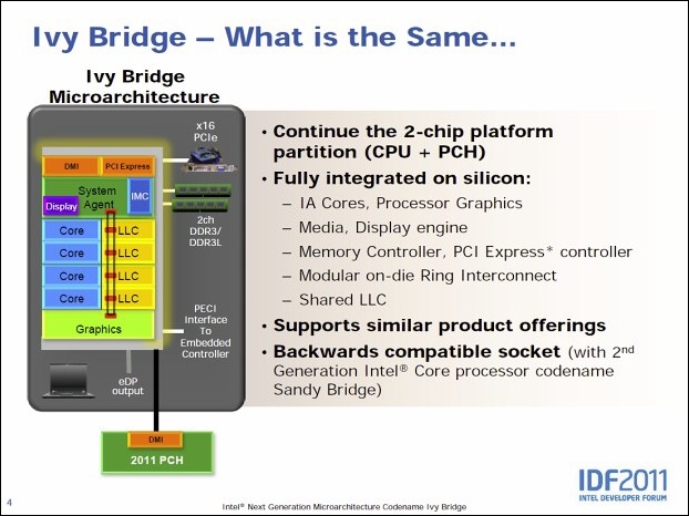 Ivy Bridge – 22 nm a 3D tranzistory už za půl roku v obchodech