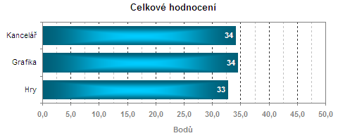 Srovnání všech LCD testovaných optickou sondou