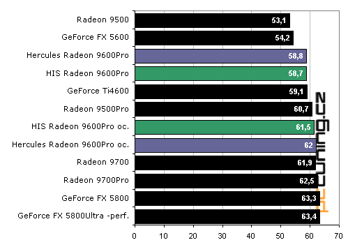 Duel Radeon 9600Pro: Hercules vs. HIS Excalibur