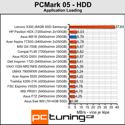 Asus M51S - multimediální stroj pro každého