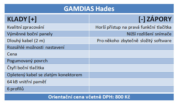 Cenově dostupné herní myši v testu: laser nebo optika?