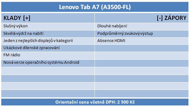 ARM vs. Intel: Který je lepší do levných tabletů? 