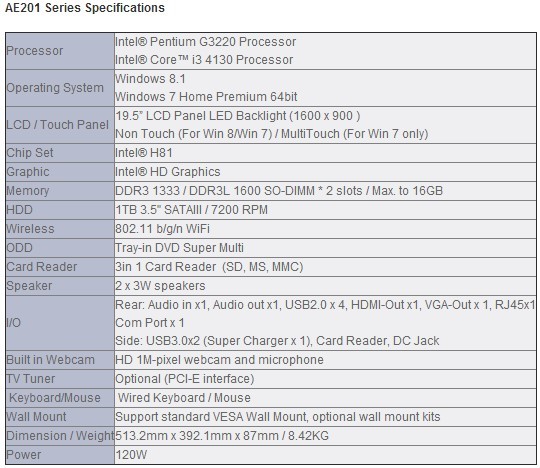 MSI uvádí na trh dvě AiO PC AE222(G) a AE201