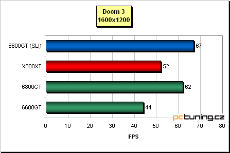 Dvě grafické karty bok po boku - nForce 4 SLI v praxi