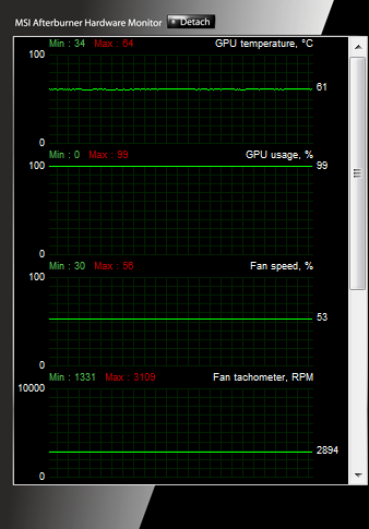 MSI Radeon HD 7770 — nový bojovník ve střední třídě