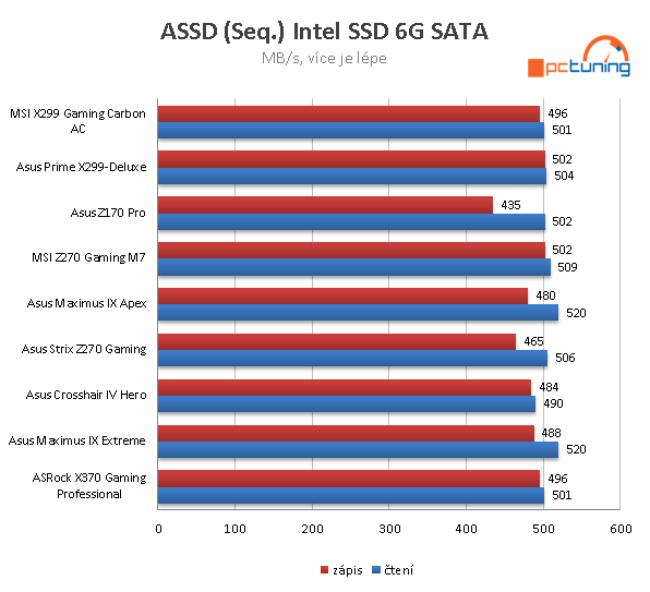 MSI X299 Gaming Pro Carbon AC – Herní deska pro Skylake-X