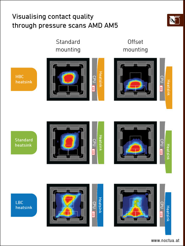 Kontaktní plocha a přítlak různých variant chladiče u procesorů AMD