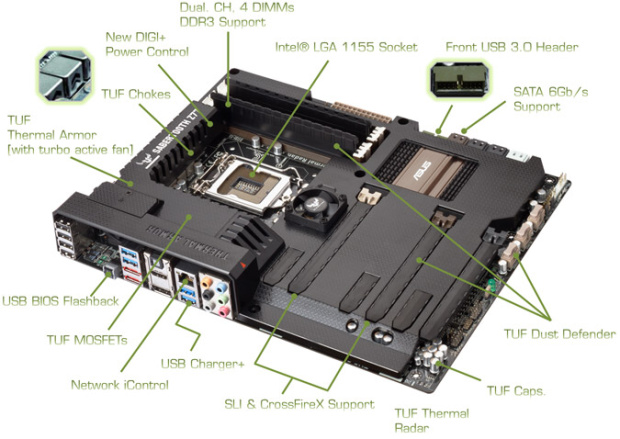 Asus Sabertooth Z77 – další šavlozubka na bitevním poli