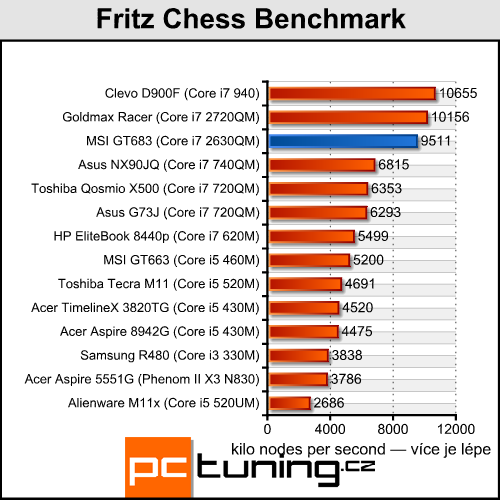 Asus vs. MSI – test dvou notebooků s GeForce GTX 560M