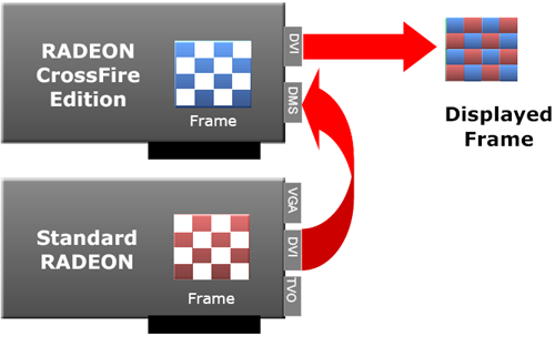 nVidia: Řekneme vám pravdu o ATi CrossFire