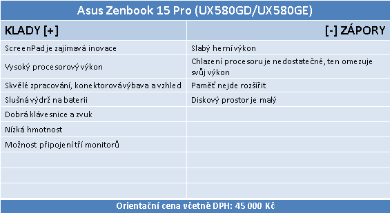 ASUS Zenbook Pro 15 – laptop s displejem v touchpadu