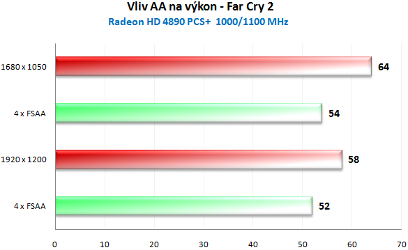 PowerColor HD 4890 PCS+ - Jak chladí ZEROtherm?