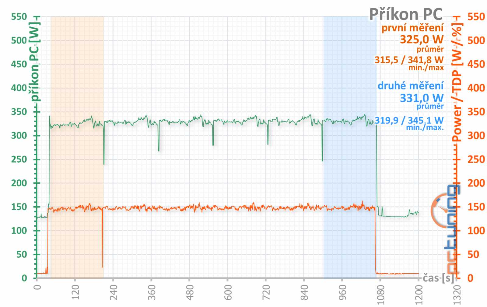 Sapphire Pulse RX 5700 OC 8GB v testu: tišší, chladnější, lepší