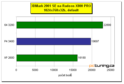 ATI Radeon X800 Pro od MSI a HIS