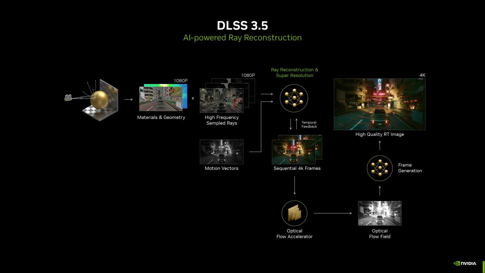 Nvidia vylepšila DLSS: verze 3.5 pro kvalitnější path tracing a představení RTX Remix Half-Life 2 