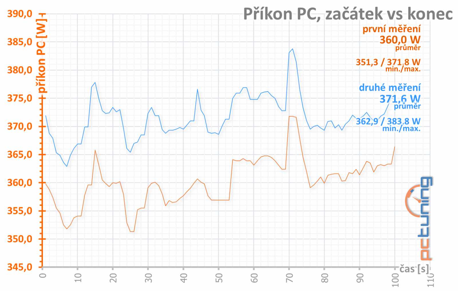 Radeon RX 6700 XT v testu: adekvátní odpověď od AMD