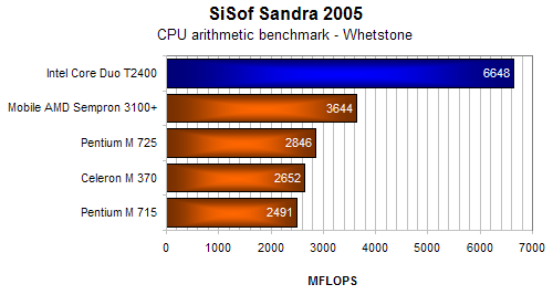 Premio 4080N - Intel Core Duo v akci