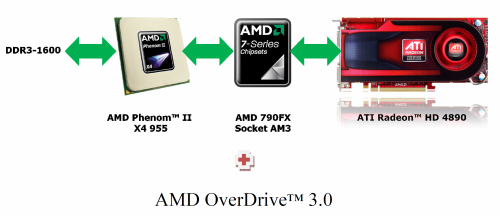 AMD Phenom II X4 955 BE - Král AMD procesorů