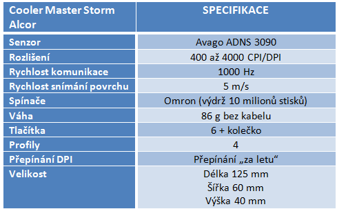 CM Storm Alcor: vlastnosti špičkových myší za polovic