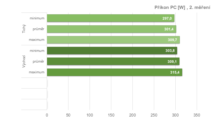 Tuníme RX 6600 XT od Gigabyte: ztišení, taktování, undervolt