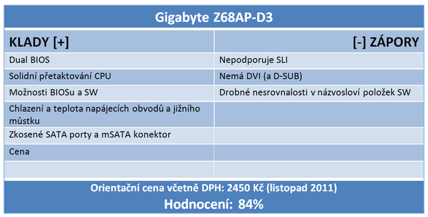 Čtyři kousky do tří tisíc – srovnání základních desek