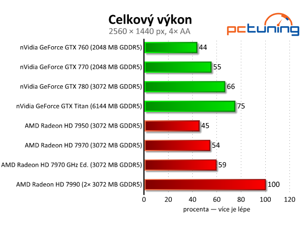 Velký srovnávací test grafických karet nad deset tisíc