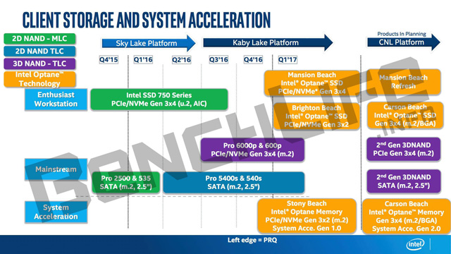 Klientská SSD Intel Optane budou mít premiéru společně s procesory Kaby Lake