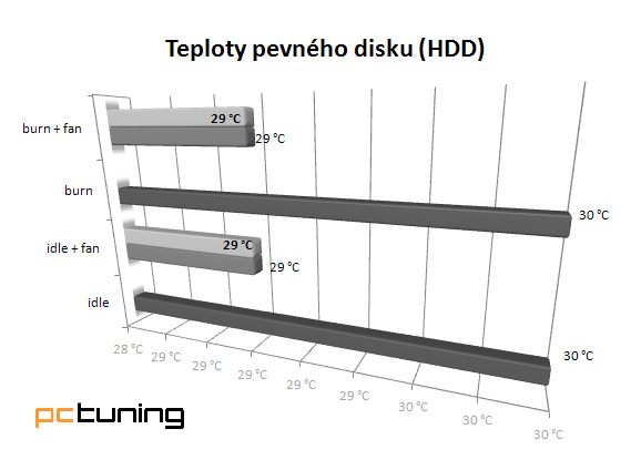 Bezpáteřní obr Enermax SpineRex – krok z cesty