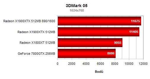 Radeon X1900XTX 512MB - nový král na poli grafických karet?