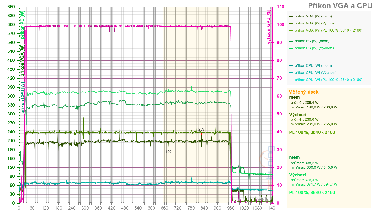 Přetaktování Radeon RX 7700 XT: Jak zvýšit výkon a snížit hlučnost nebo spotřebu