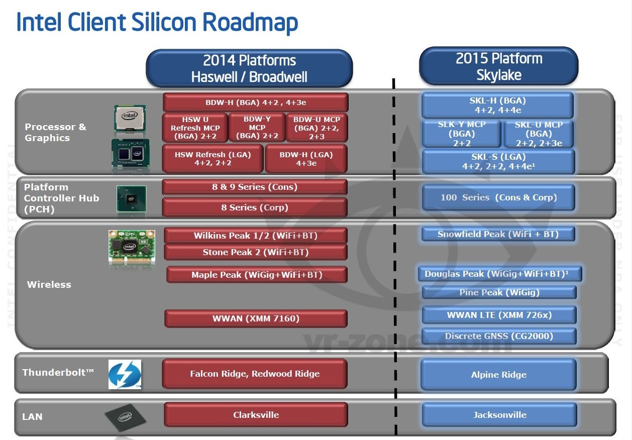 Procesory Intel "Skylake" se objeví společně se základními deskami s čipsetem série 100 